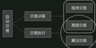 期貨程序化交易到哪里開戶手續費低？(圖1)