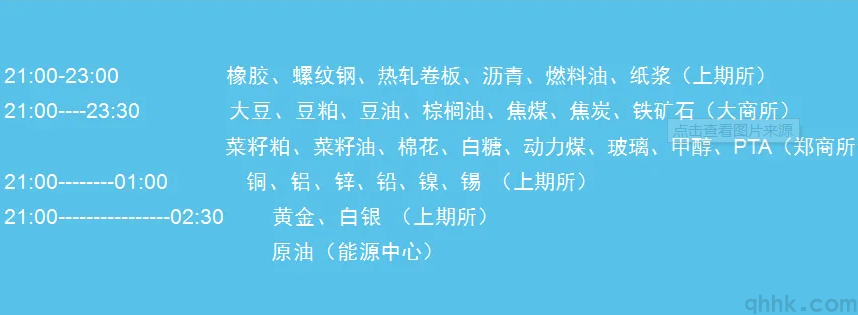 2022年5月最新期貨夜盤交易時間表(圖1)