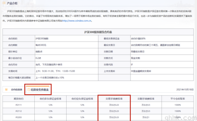 2022年7月最新期貨交易所手續費如何查詢？(圖2)