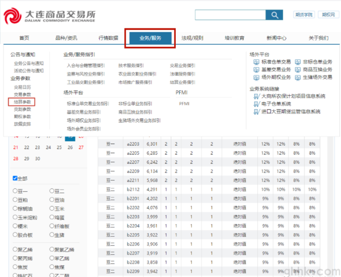 2022年7月最新期貨交易所手續費如何查詢？(圖5)