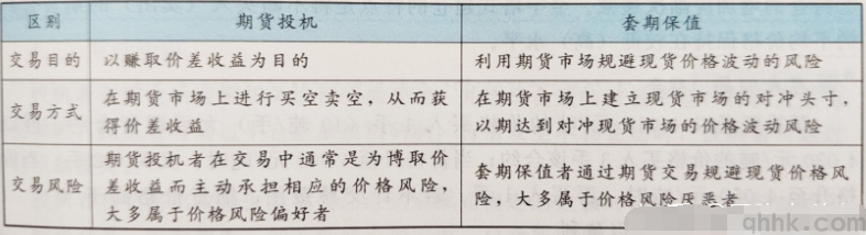 期貨投機和套期保值有什么區別？(圖1)