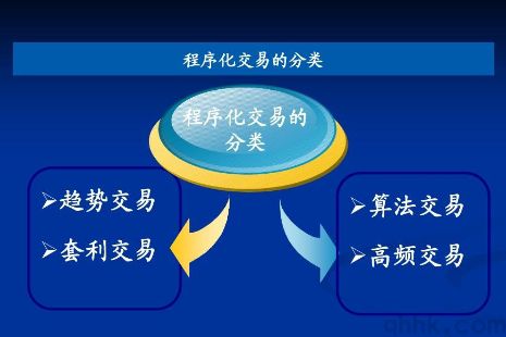 如何看懂期貨K線圖？技巧大揭秘