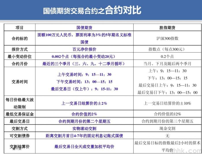 期貨市場行情分析及判斷方法探究